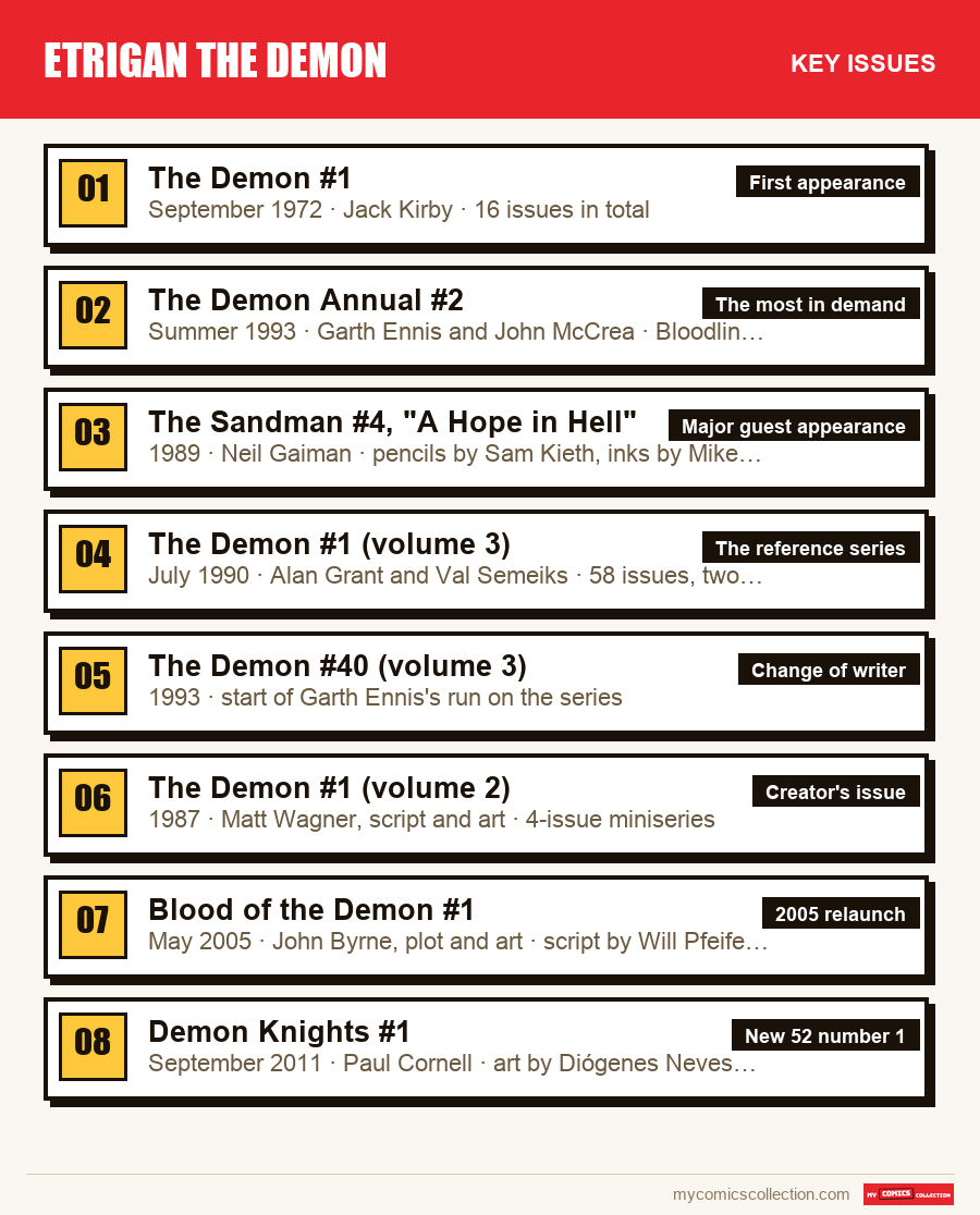 The key Etrigan the Demon issues in order of importance