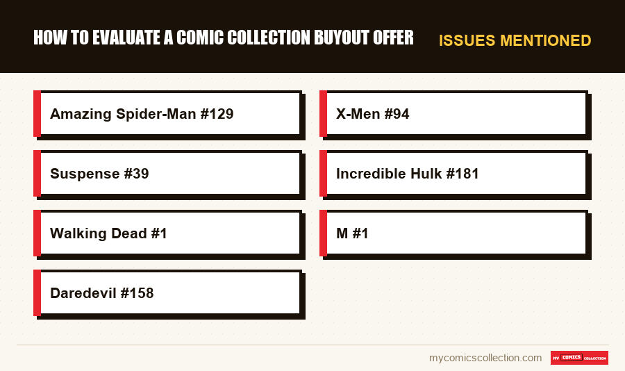 Issues mentioned : How to Evaluate a Comic Collection Buyout Offer