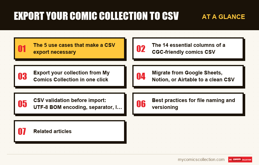 At a glance : Export Your Comic Collection to CSV