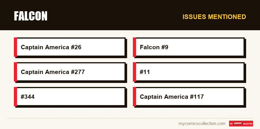 Issues mentioned : Falcon