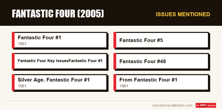 Issues mentioned : Fantastic Four (2005)
