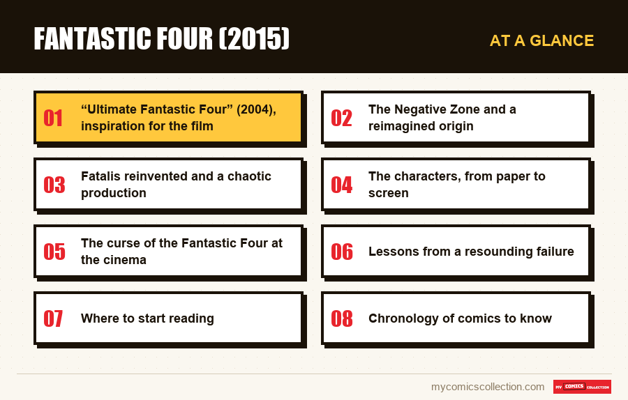 At a glance : Fantastic Four (2015)