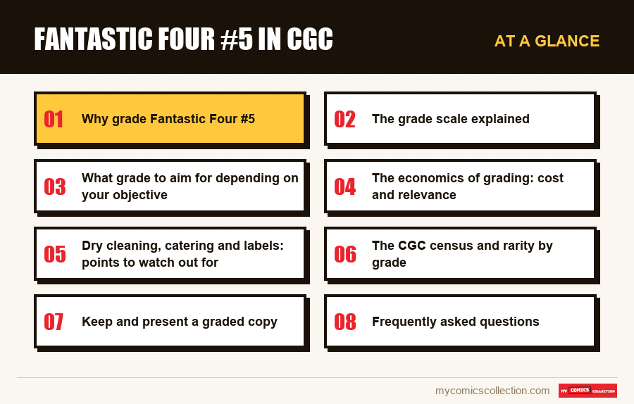 At a glance : Fantastic Four #5 in CGC