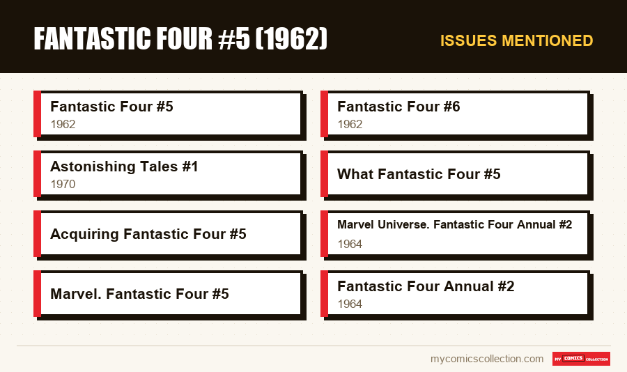 Issues mentioned : Fantastic Four #5 (1962)