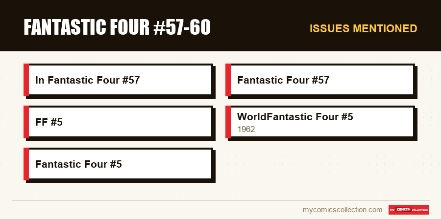 Issues mentioned : Fantastic Four #57-60