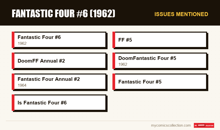 Issues mentioned : Fantastic Four #6 (1962)