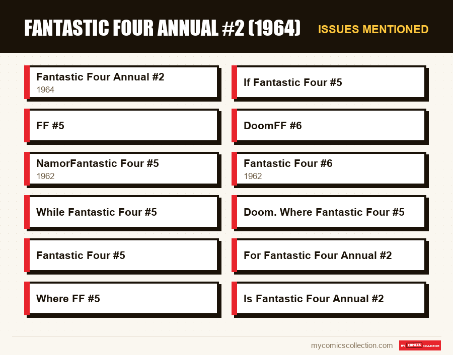 Issues mentioned : Fantastic Four Annual #2 (1964)