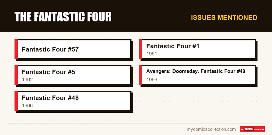 Issues mentioned : The Fantastic Four