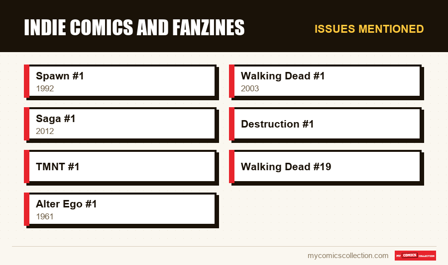 Issues mentioned : Indie Comics and Fanzines
