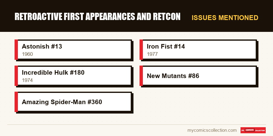 Issues mentioned : Retroactive first appearances and retcon