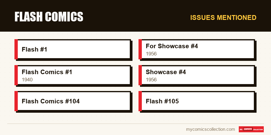 Issues mentioned : Flash Comics