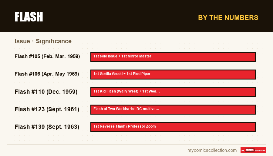 By the numbers : Flash, Significance