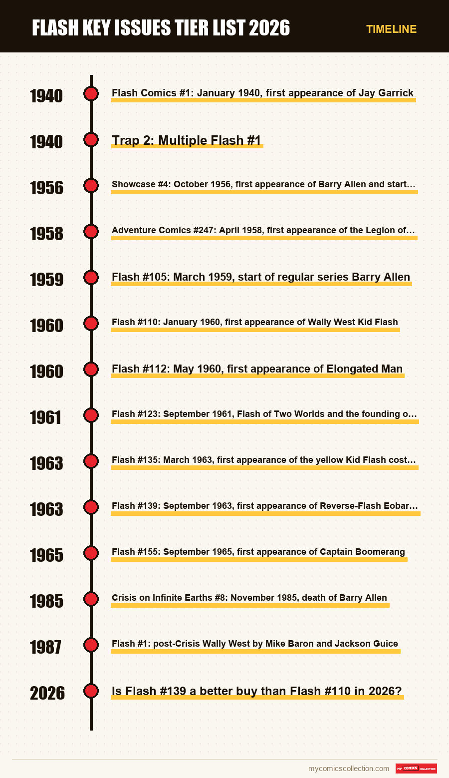 Timeline of Flash Key Issues Tier List 2026 issues and series