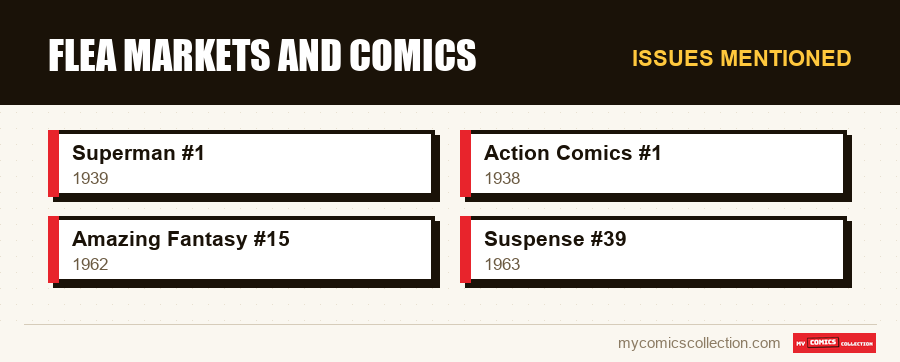 Issues mentioned : Flea Markets and Comics
