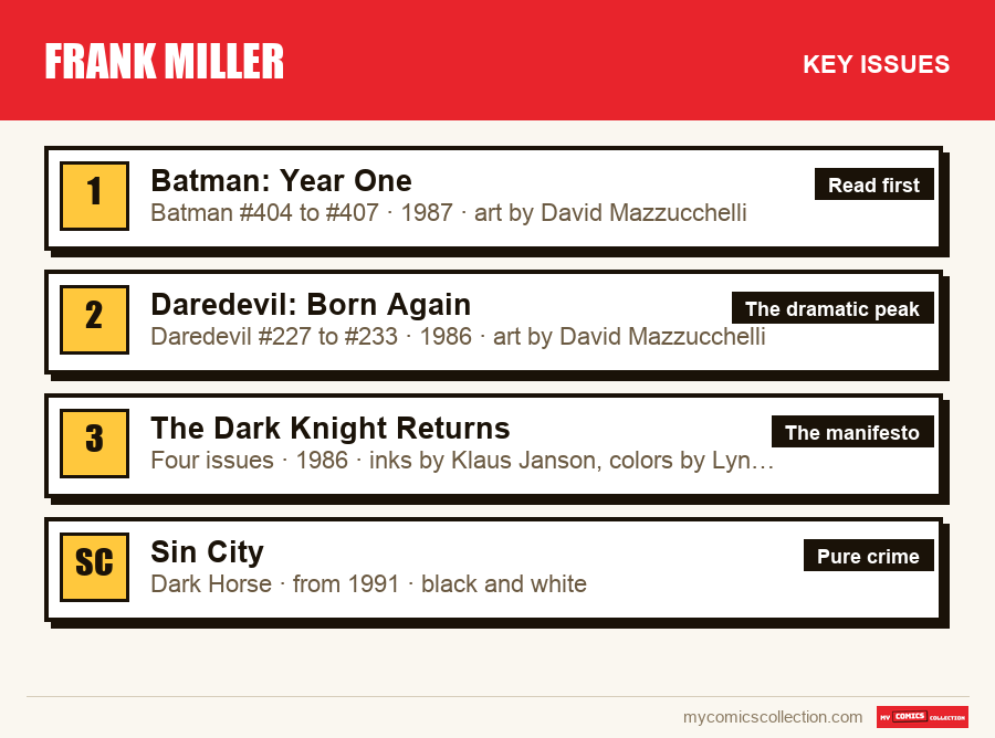 The key Frank Miller issues in order of importance
