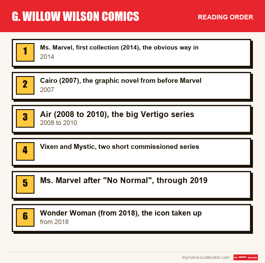 The recommended reading order for G. Willow Wilson Comics, step by step