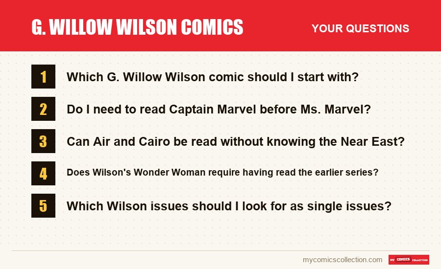 The frequently asked questions about G. Willow Wilson Comics answered in this article
