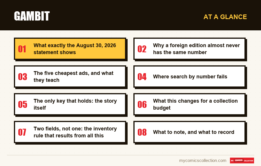 At a glance : Gambit