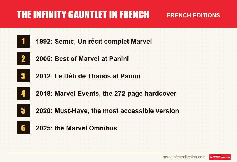 The Infinity Gauntlet in French: the French editions covered in this article