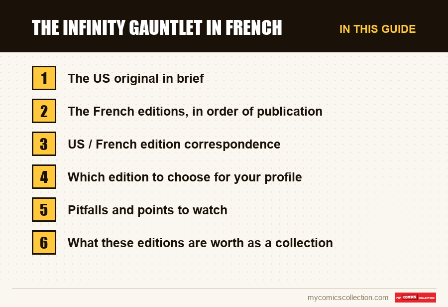 The Infinity Gauntlet in French: the sections of this guide, in reading order
