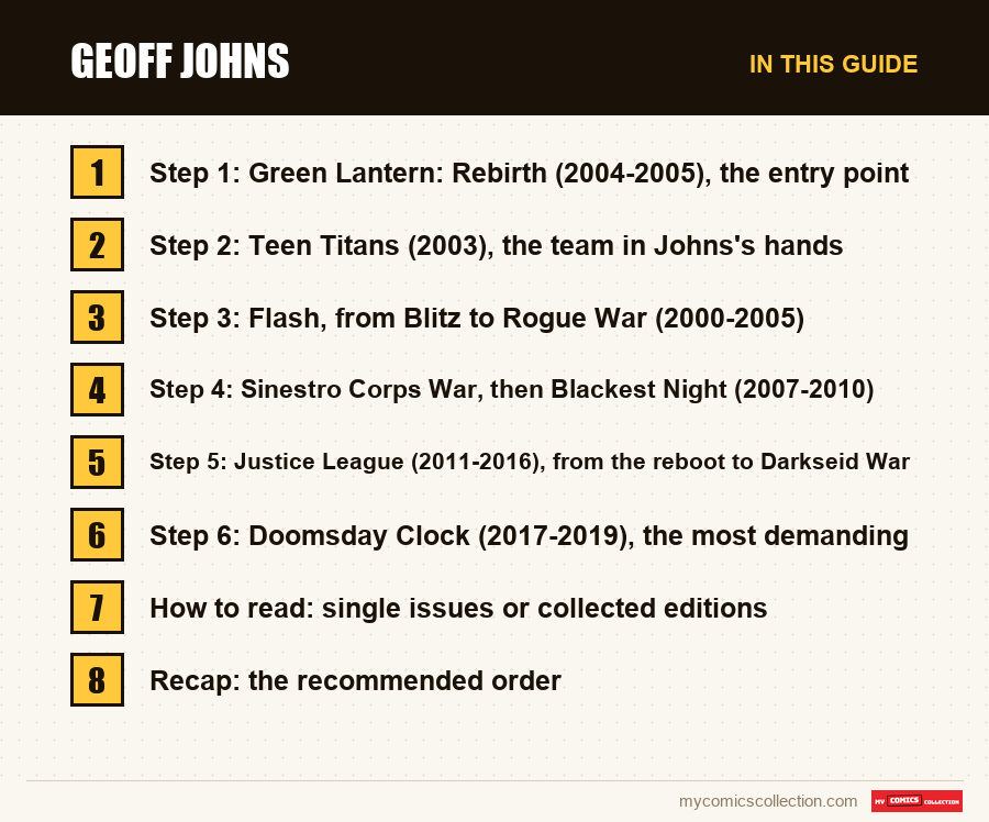 The sections of this guide to Geoff Johns, in reading order