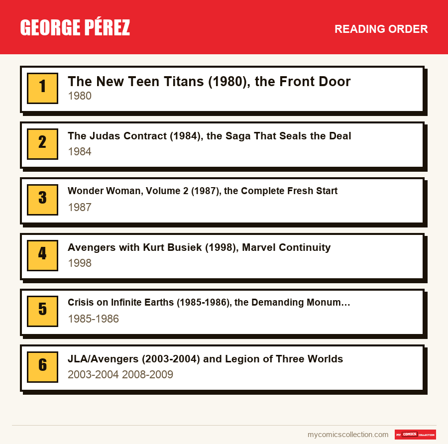 The recommended reading order for George Pérez, step by step