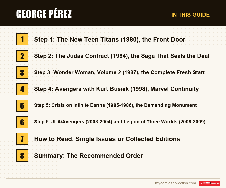 The sections of this guide to George Pérez, in reading order