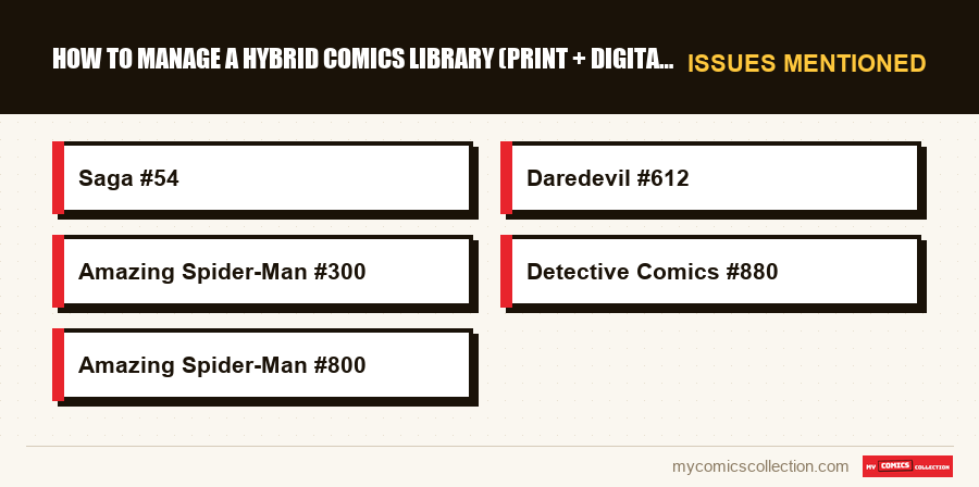 Issues mentioned : How to Manage a Hybrid Comics Library (Print + Digital)