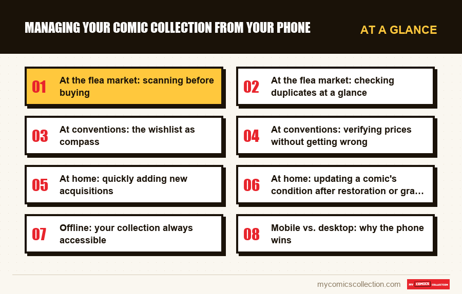 At a glance : Managing Your Comic Collection From Your Phone