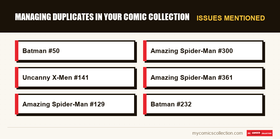 Issues mentioned : Managing duplicates in your comic collection