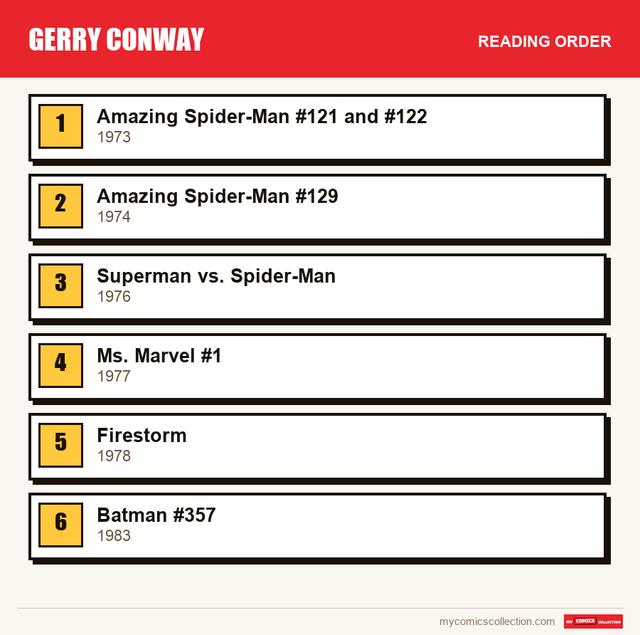 Gerry Conway: the recommended reading order, step by step