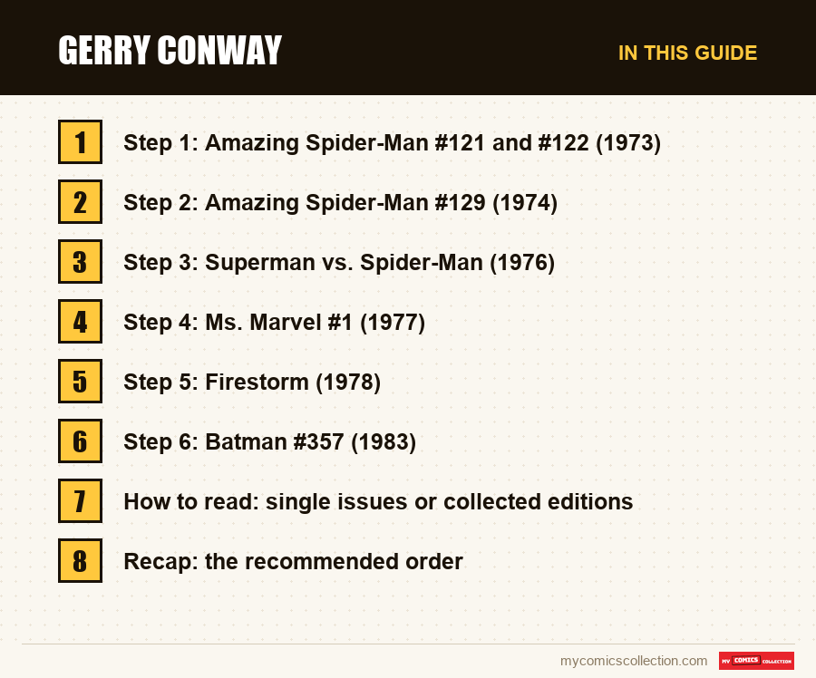Gerry Conway: the sections of this guide, in reading order