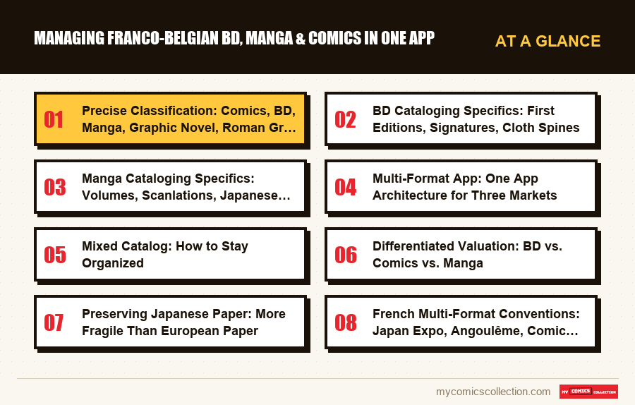 At a glance : Managing Franco-Belgian BD, Manga & Comics in One App