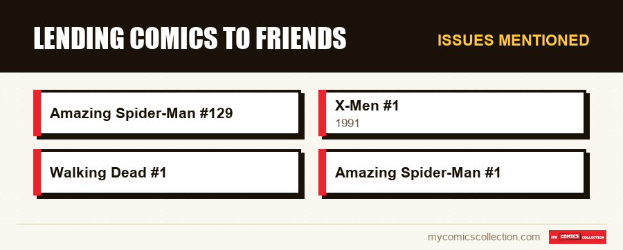Issues mentioned : Lending Comics to Friends