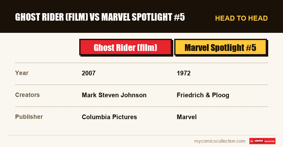 Ghost Rider (film) vs Marvel Spotlight #5