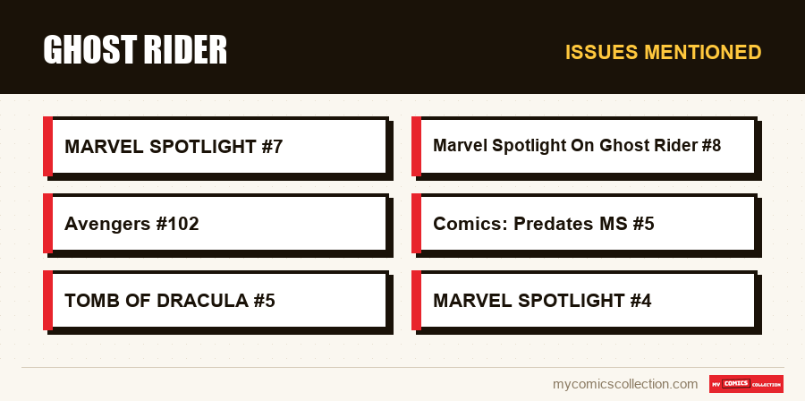 Issues mentioned : Ghost Rider