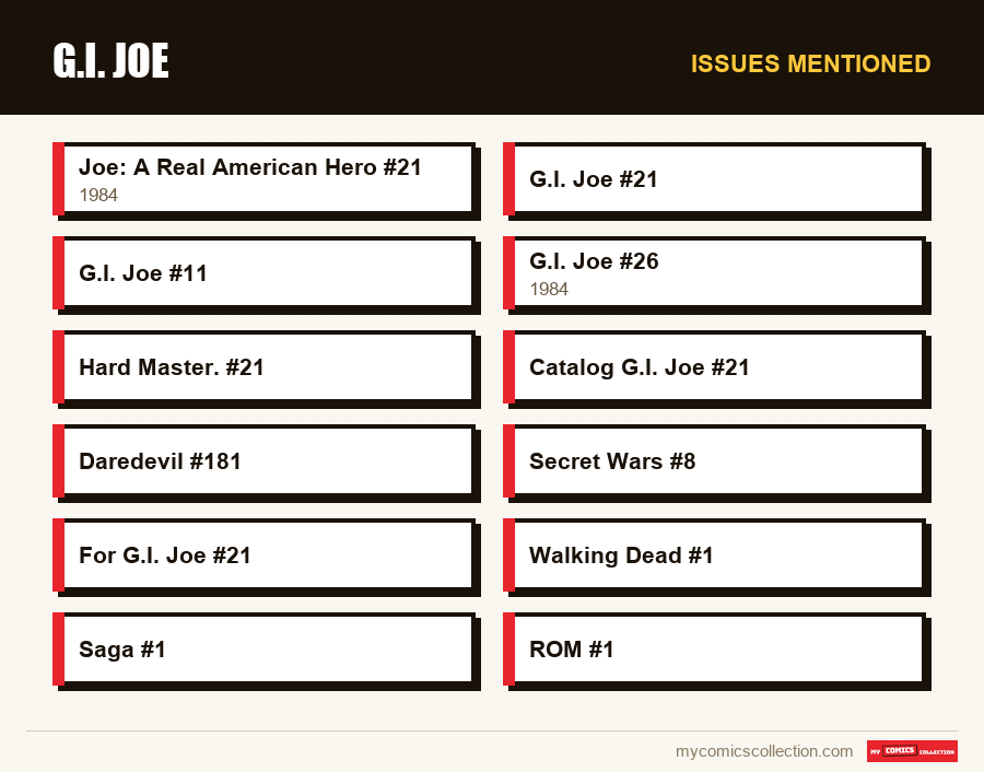 Issues mentioned : G.I. Joe
