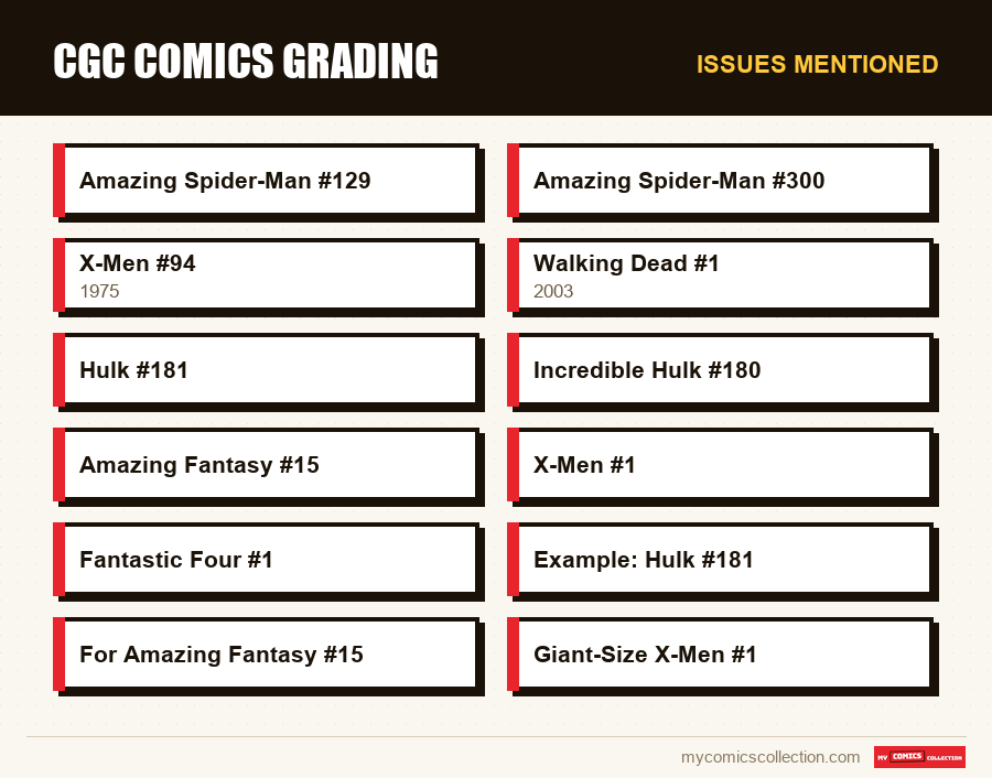 Issues mentioned : CGC Comics Grading