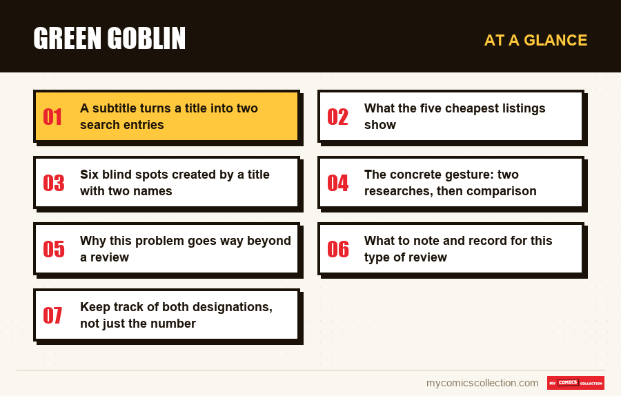 At a glance : Green Goblin