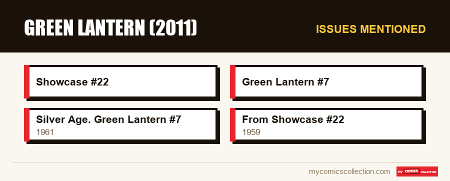 Issues mentioned : Green Lantern (2011)