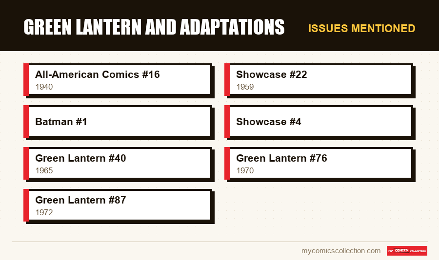 Issues mentioned : Green Lantern and Adaptations