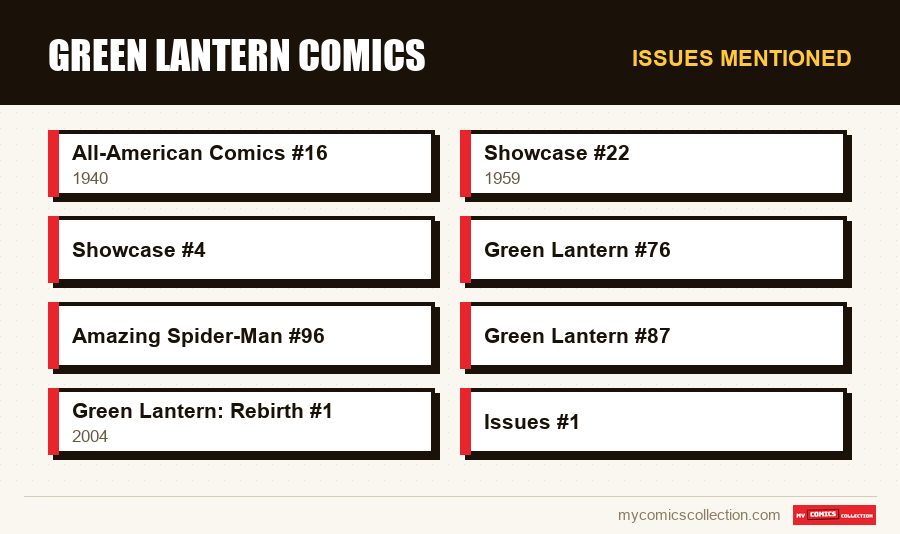 Issues mentioned : Green Lantern comics