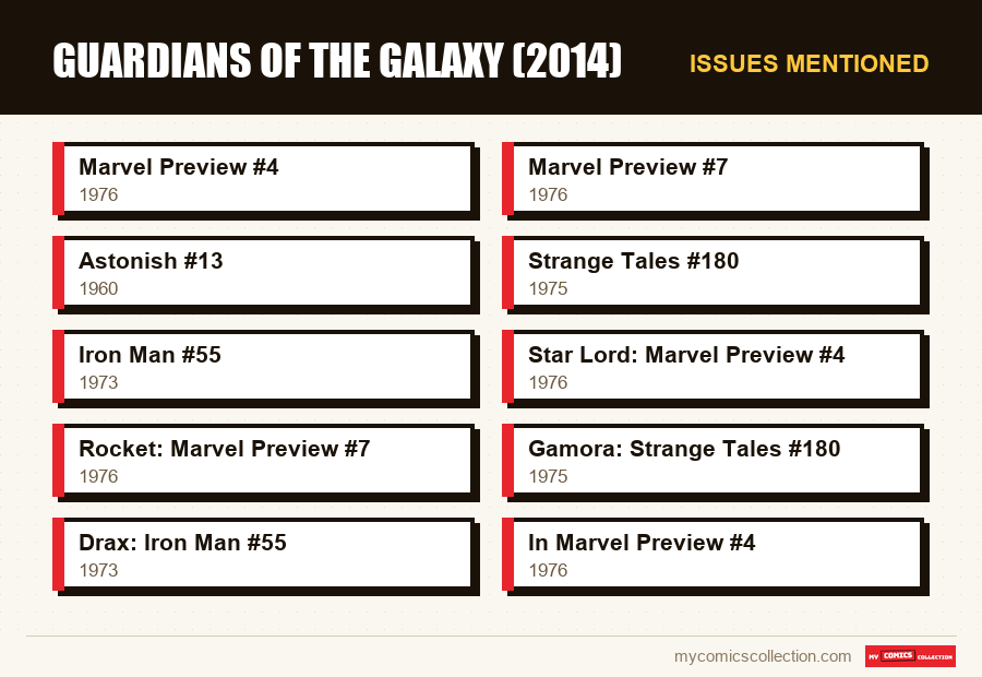 Issues mentioned : Guardians of the Galaxy (2014)
