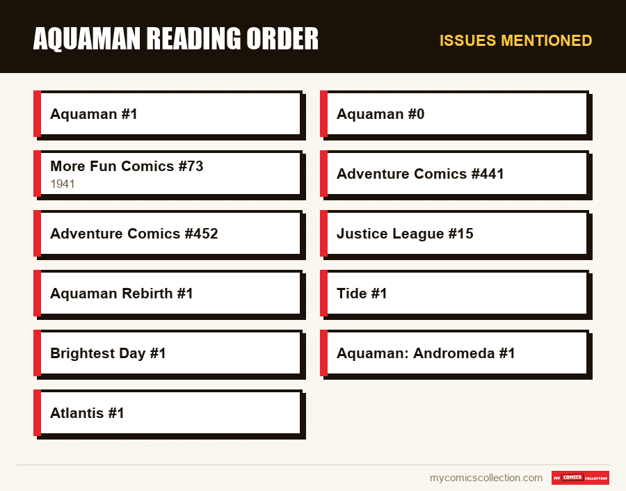 Issues mentioned : Aquaman Reading Order