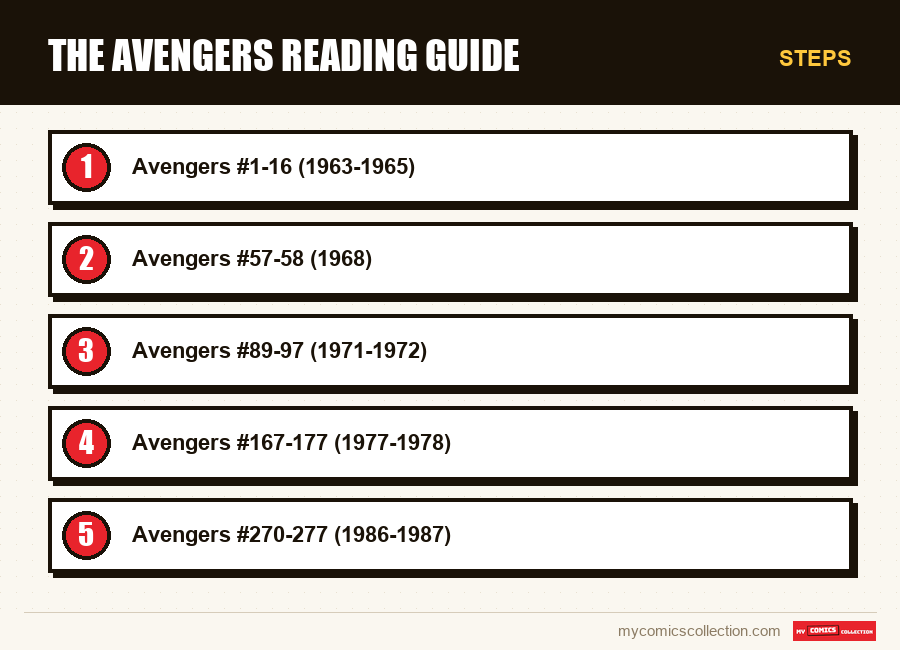 Steps : The Avengers Reading Guide
