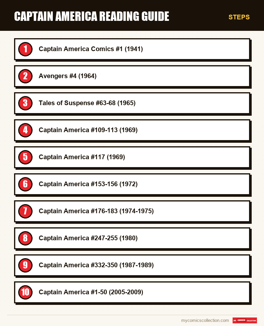 Steps : Captain America Reading Guide