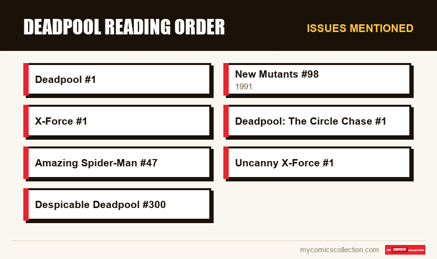 Issues mentioned : Deadpool Reading Order