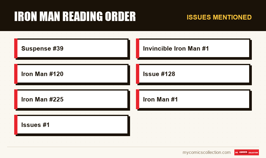 Issues mentioned : Iron Man Reading Order