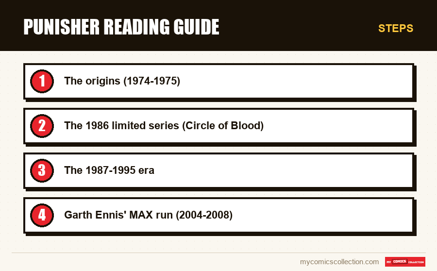 Steps : Punisher Reading Guide