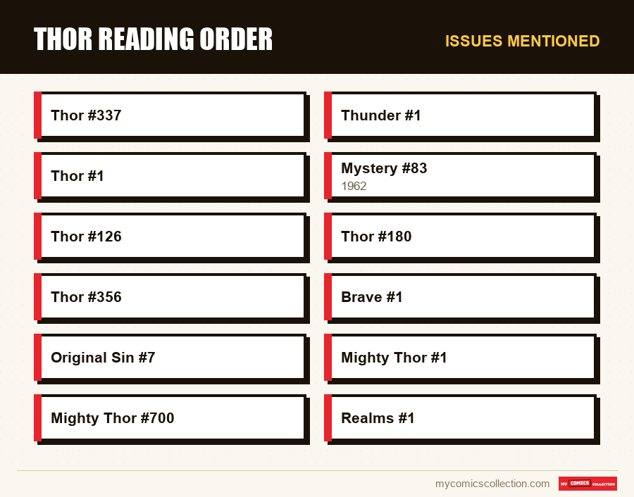 Issues mentioned : Thor Reading Order